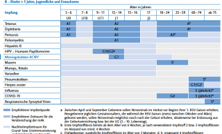 Impfkalender STIKO 2026