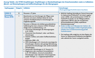 Impfkalender STIKO 2026